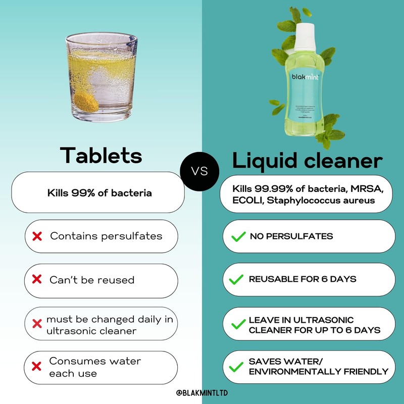 Blakmint Aligner Care Kit, 3 Chewies, 1 Removal Hook, 250ml