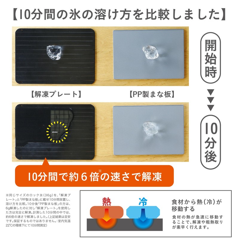 CBJAPAN Thawing Plate, Rapid Defrosting, Thickness 0.1 inch (3 mm),