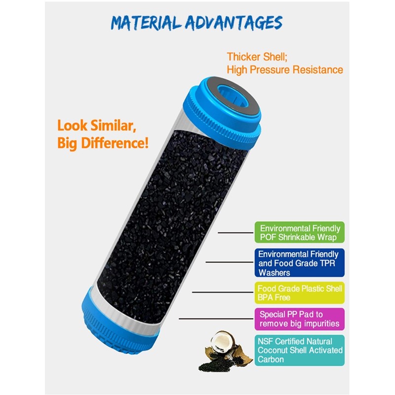 CFS – 4 Pack Replacement Water Filter Set includes Sediment,