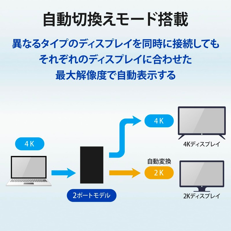 GOPPA GP-HDSP12H460-EC HDMI Splitter 4K 60Hz Compatible, 1 Input, 2