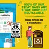 Pet Botanics 4 oz. Pouch Training Rewards Mini Soft &