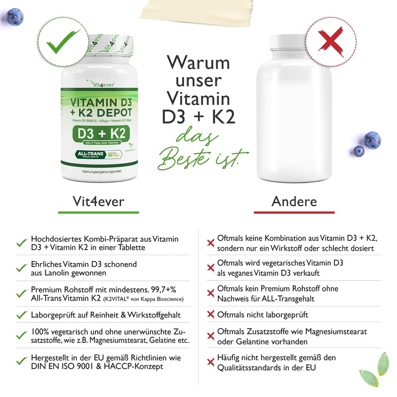 Vitamin D3 5000 IU + Vitamin K2 200mcg Menaquinon MK7