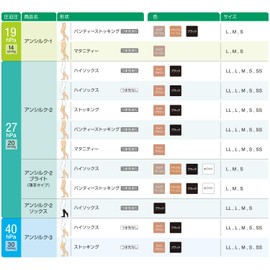 アルケア アンシルク・3 弾性ストッキング 足首の圧迫圧(40hPa/30mmHg) 18635 ブラック SS