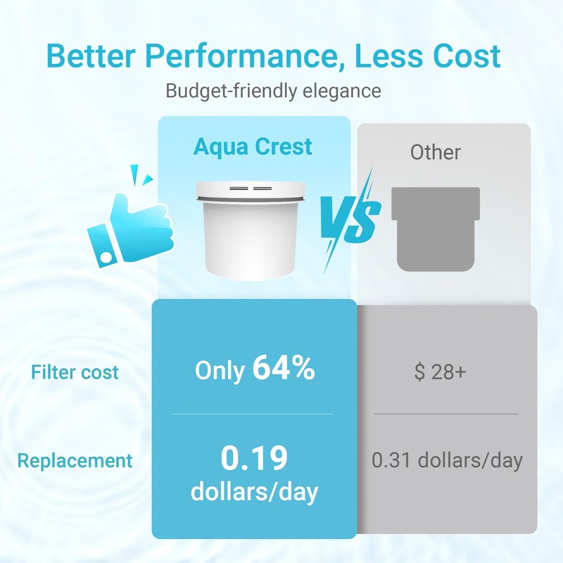 AQUA CREST Filter Compatible with All Epic Water Filters® Pitchers