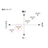 bairi-n Fabric Interlined 122cmx70 cm White