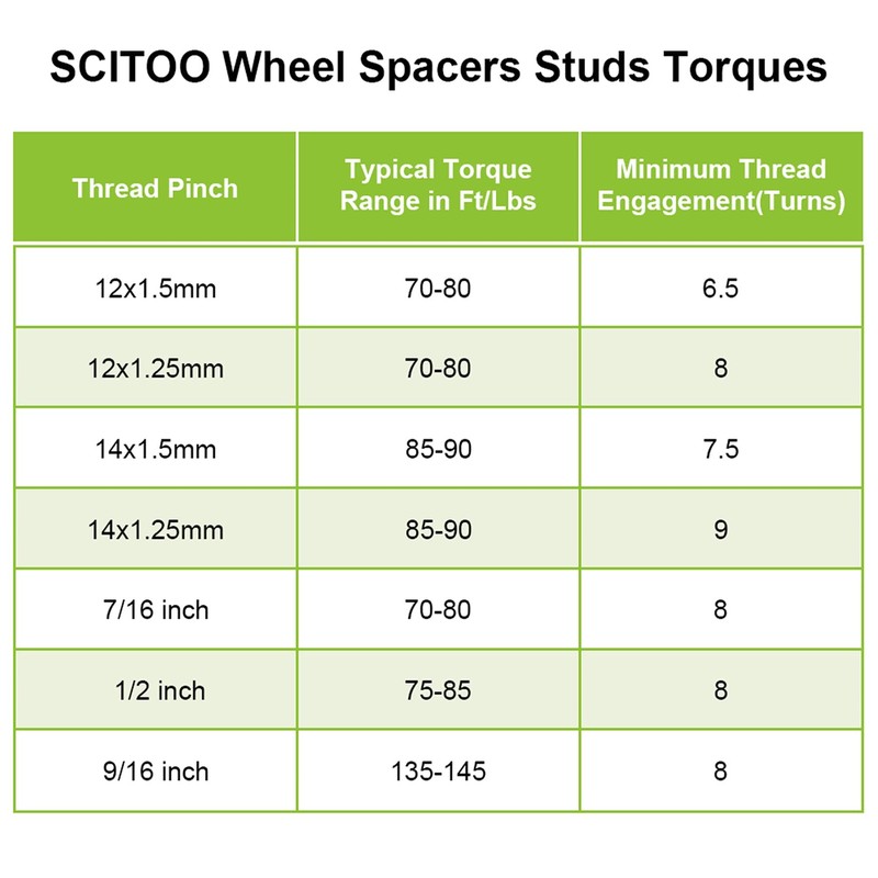 SCITOO 2X 5 Lug 1" Wheel Spacer Adapters 5x100mm to