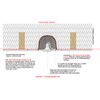Thermahood - Airtight Downlight Covers for Over Recessed LED Lights
