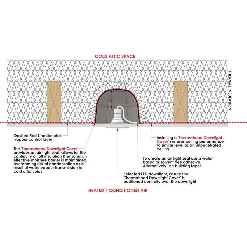 Thermahood - Airtight Downlight Covers for Over Recessed LED Lights