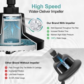 7-Inch High-Pressure Shower Head with 20-Stage Filter - Dermatologist Recommended for Hard Water, Hair & Skin Care, Black