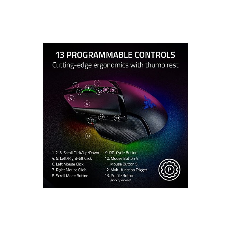 Razer Basilisk V3 Pro mouse ergonómico inalámbrico personalizable para juegos