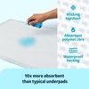 Medline Ultrasorbs Drypads with SlipResist Technology, 30" x 36", 70