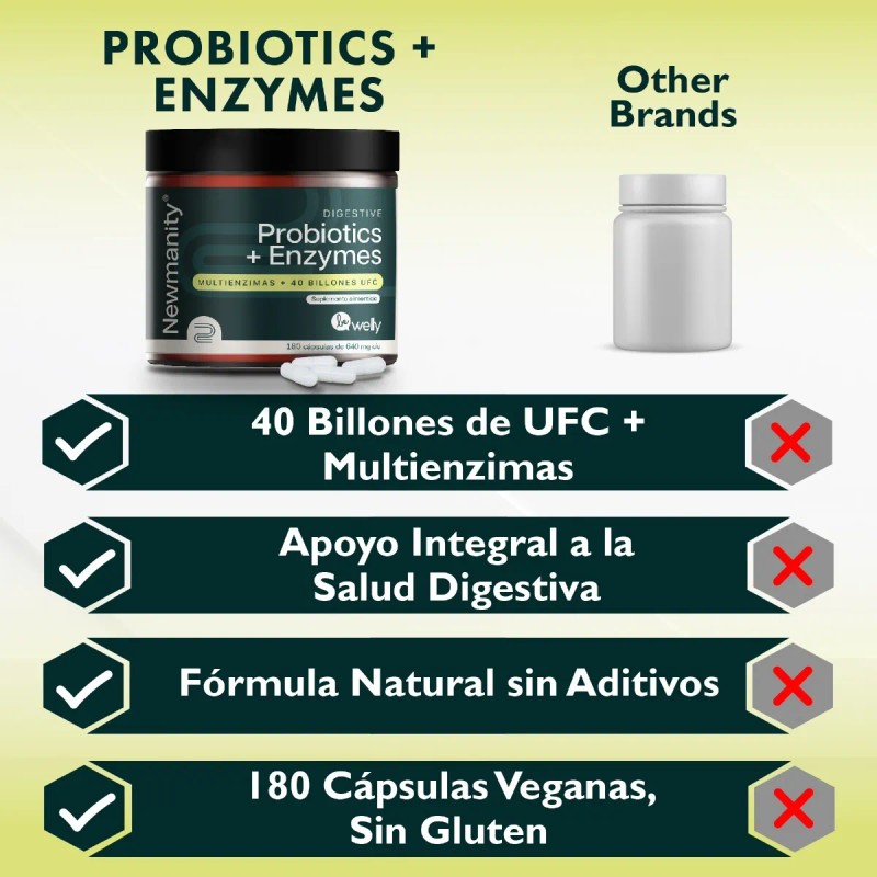 Probioticos Con Enzimas 40 Billones Newmanity 180 Caps Sin Sabor