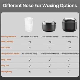 EYUYTU Nose Waxing Kit for Men and Women, Nose Ear Hair Wax Kit with 100g Wax, 40 Sticks, USB Fast Heat, Smart Constant Temp, Upgraded Size, Multi-Accessories, Black