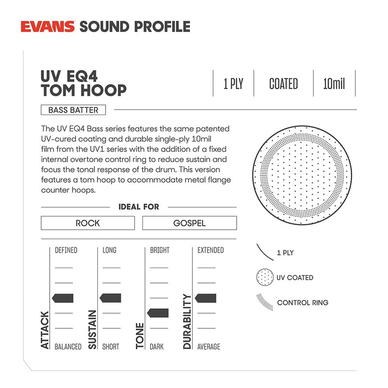 Evans UV EQ4 Bass Drumhead, 16-inch