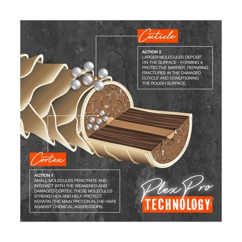 Fudge Professional Bond Builder Repairing Conditioner, Strengthening PlexPro Technology, Sulphate