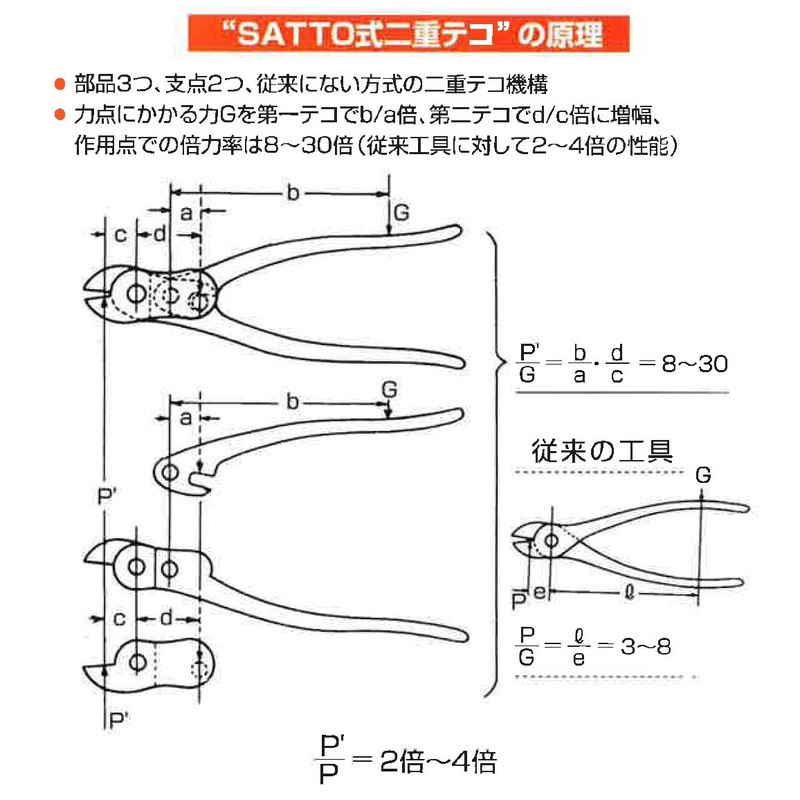 Sato Shears Cutter T-104