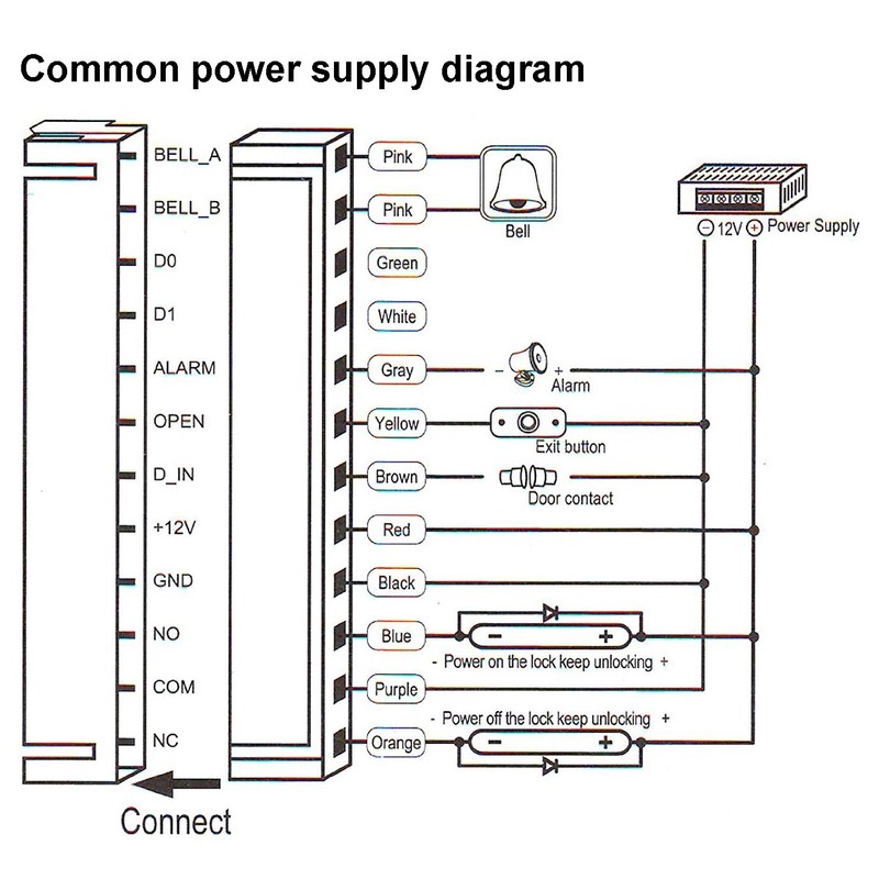 UHPPOTE Touch Access Control Keypad with Wiegand 26-bit Interface Support