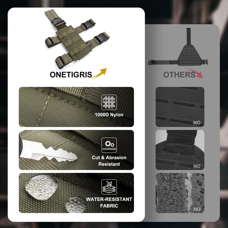 OneTigris Mini Molle Panel for Tools, Drop Leg Platform Minimalist