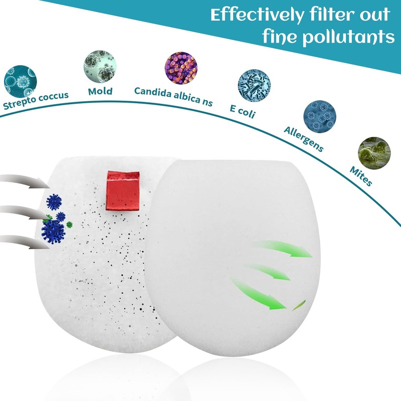 3 Pcs Filters, Filter Replacement Parts Replacement for Iz162h 362h