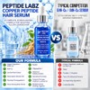 PeptideLabz Sérum Capilar Con Péptidos De Cobre Para El Crecimiento