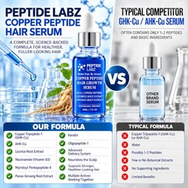 PeptideLabz Sérum Capilar Con Péptidos De Cobre Para El Crecimiento Del Cabello, Doble Péptido Y Extracto De Raíz De Regaliz.