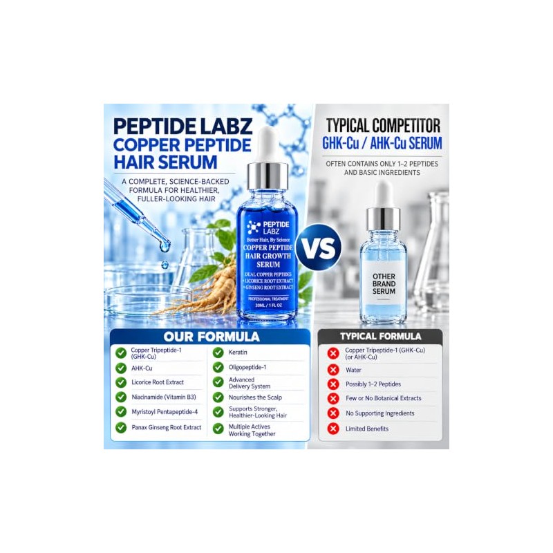 PeptideLabz Sérum Capilar Con Péptidos De Cobre Para El Crecimiento