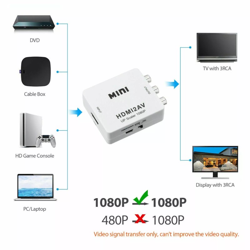Miniduino HDMI2AV Mini Converter HDMI To AV Adapter HDMI to