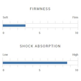 Winn Excel Wrap Standard Size Soft Wrap Golf Grip, Black - 5715W - Set of 8