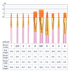 ESRICH Acrylic Paint Brushes Set, 24Packs /240 Pcs, Nylon Brush Head, for Oil Painting, Gouache, Face,Ceramics etc, Kid's and Adults Painting Arts and Crafts Sets.(Pink)