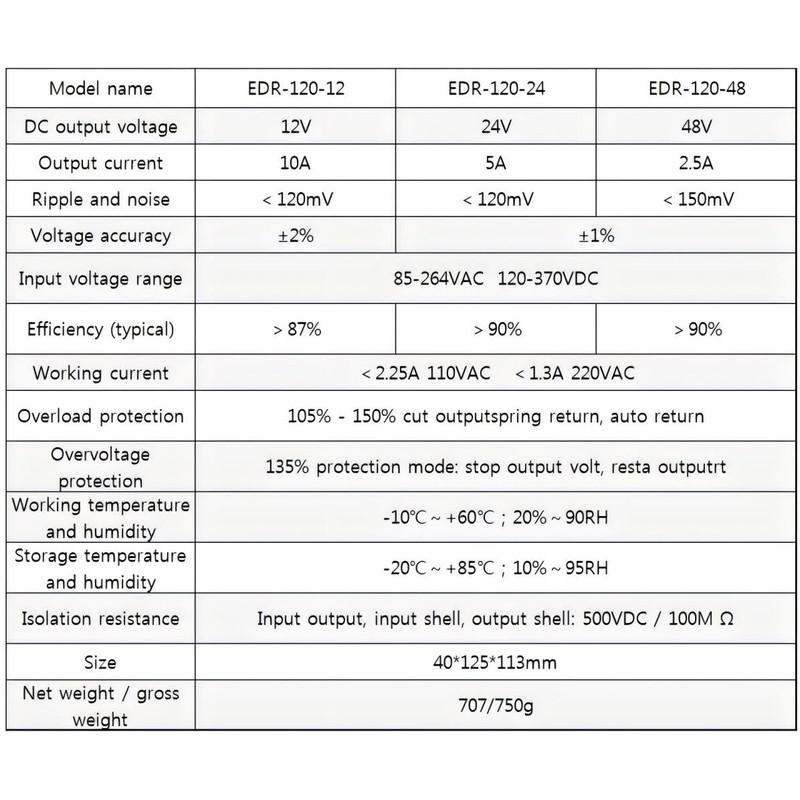 NVVV EDR-120-24 120W 24VDC 5Amp Industrial DIN Rail Power Supplies