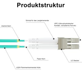 8ternityFiber LC Multi Mode Duplex OM3 50M/164FT, 10/40GB Fibre Optic 50/125um, Length Options: 0.2m-50m, 2mm LSZH