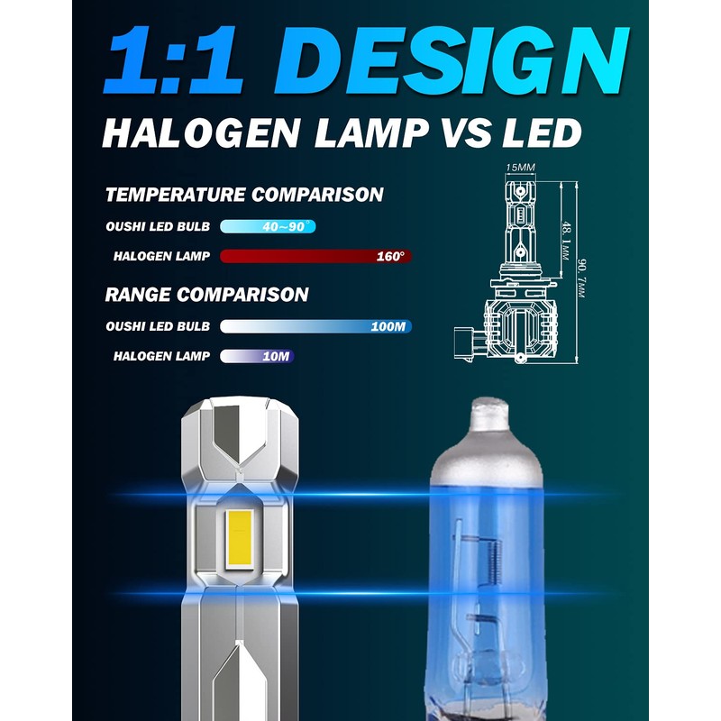 OUSHI 9005 LED Headlight Bulbs, 110W 20000LM Per Pair Fast