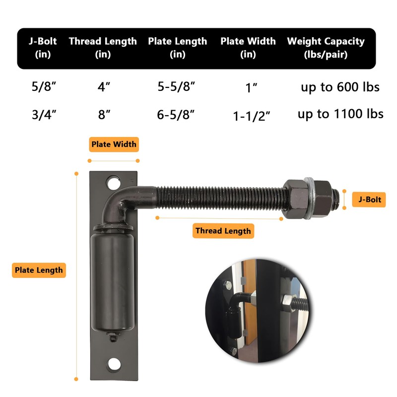 2 Pack Steel J-Bolt Hinge with Plate for Doors Gates,Heavy-Duty