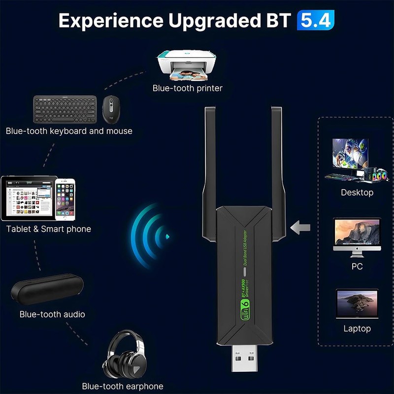 WiFi 6 Dual Band AX900M BT5.4 USB Adapter 900Mbps Wireless