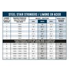 Pylex 13903 3 Steps Steel Stair Stringers, Black