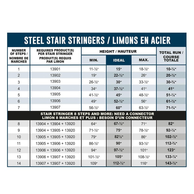 Pylex 13903 3 Steps Steel Stair Stringers, Black