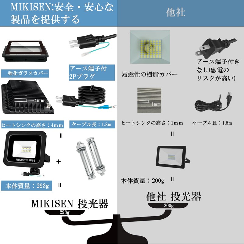 MIKISEN LED Floodlight, Work Light, Signboard Light, 30W, Daylight, 3600LM,