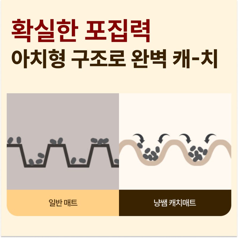 Fitpet Bundle Set Nyang쌤 Cat Litter Mat Sand Tracking Prevention