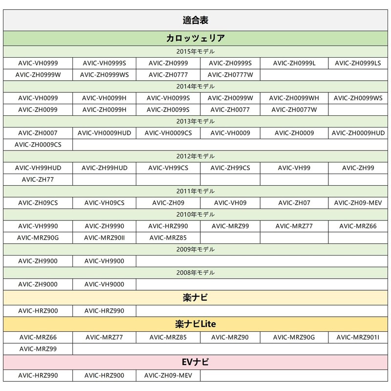 Rear Camera External Navigation Connection Conversion Adapter Coupler Rear Monitor