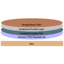 PREMU 20ps Multi Stick Replacement Electrode Pad 2 x 3.5 for Excel Isotron Series Unit