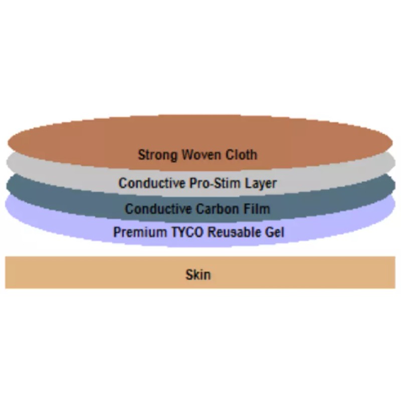 PREMU 20ps Multi Stick Replacement Electrode Pad 2 x 3.5