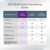 NETGEAR 8-Port Gigabit Ethernet Plus Switch (GS108E): Managed, Desktop or