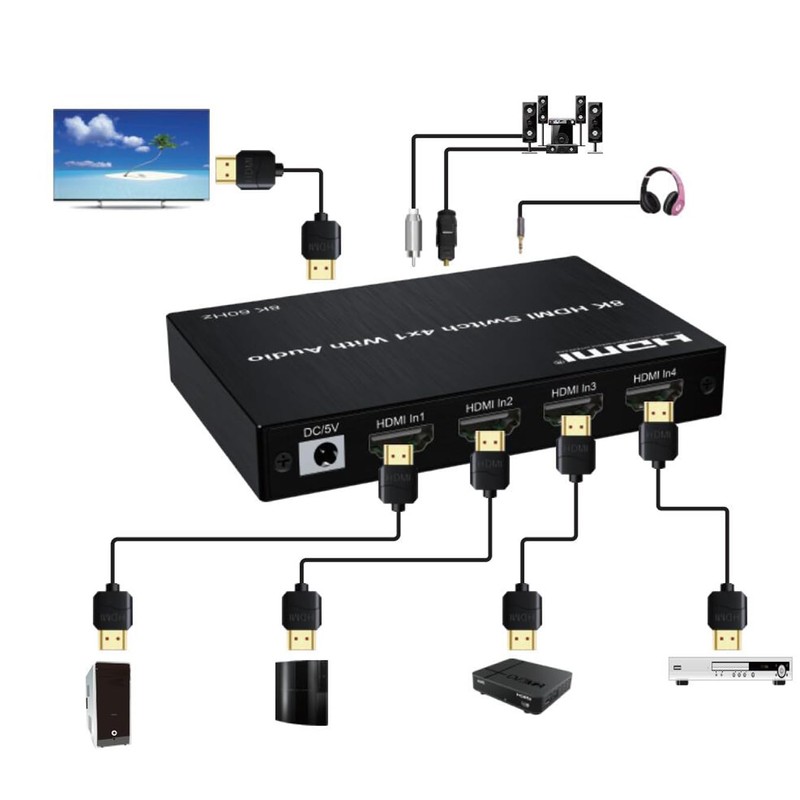 LMYANG 4 Puertos 8K @ 60Hz HDMI Extractor de Audio