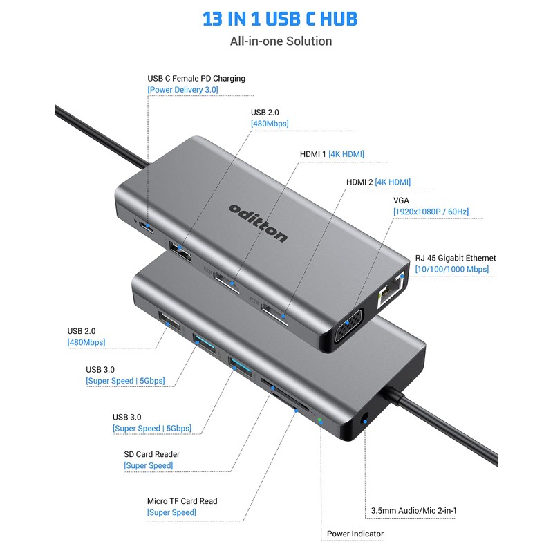 oditton 12 in 1 USB C Hub, USB C Hub