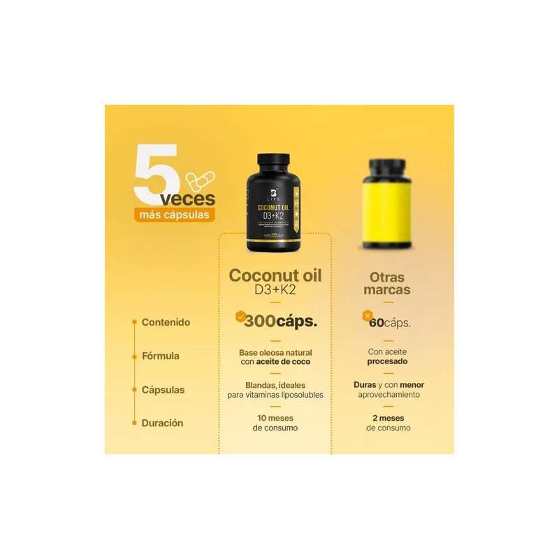 Vitamina D3 400 Ui K2 Y Aceite De Coco 300