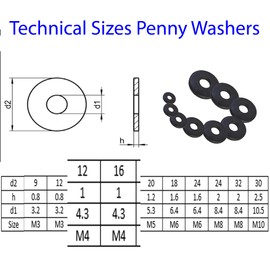 M4 x 16mm Black Penny Washers Stainless Steel Blackened Washer for M3 M4 M6 M8 M10 M12 Screws (Pack of 20)