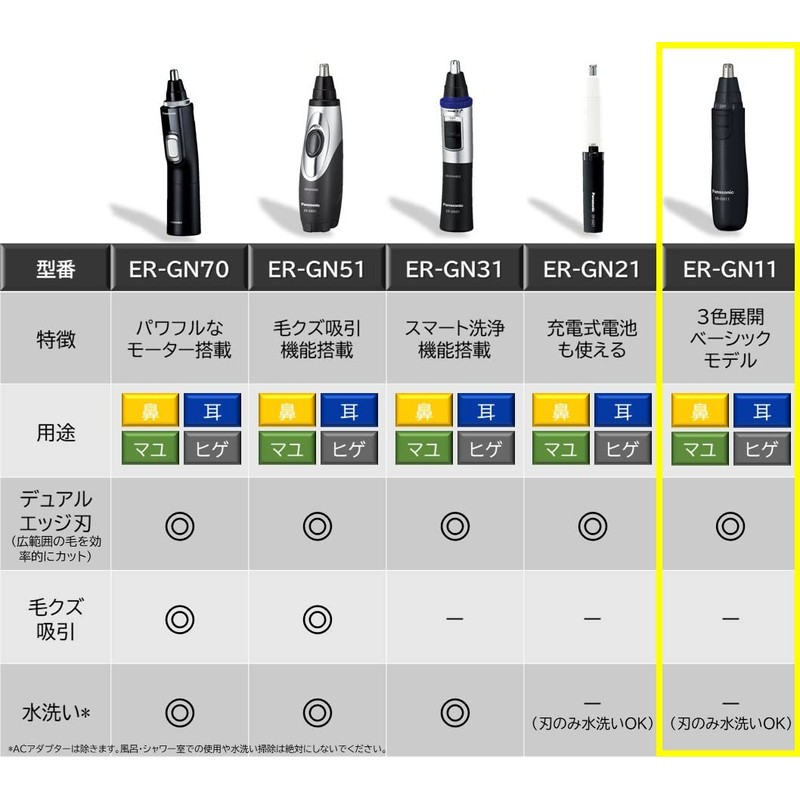 Panasonic Nasal Hair Cutter, Etiquette Cutter for Men, Eyebrow and