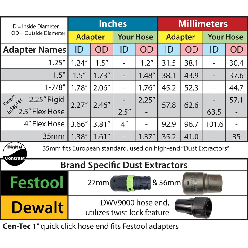 DigitalContrast Hose Adapter, Fits DeWalt DCW600 Cordless Router, Large Window