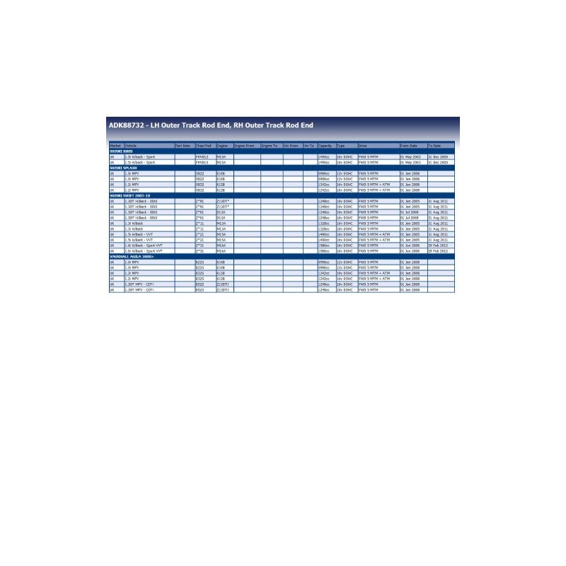 Blue Print ADK88732 Tie Rod End with nut, pack of