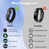 Consss Activity Fitness Tracker Watch, 15-Day Battery Life, Blood Oxygen,